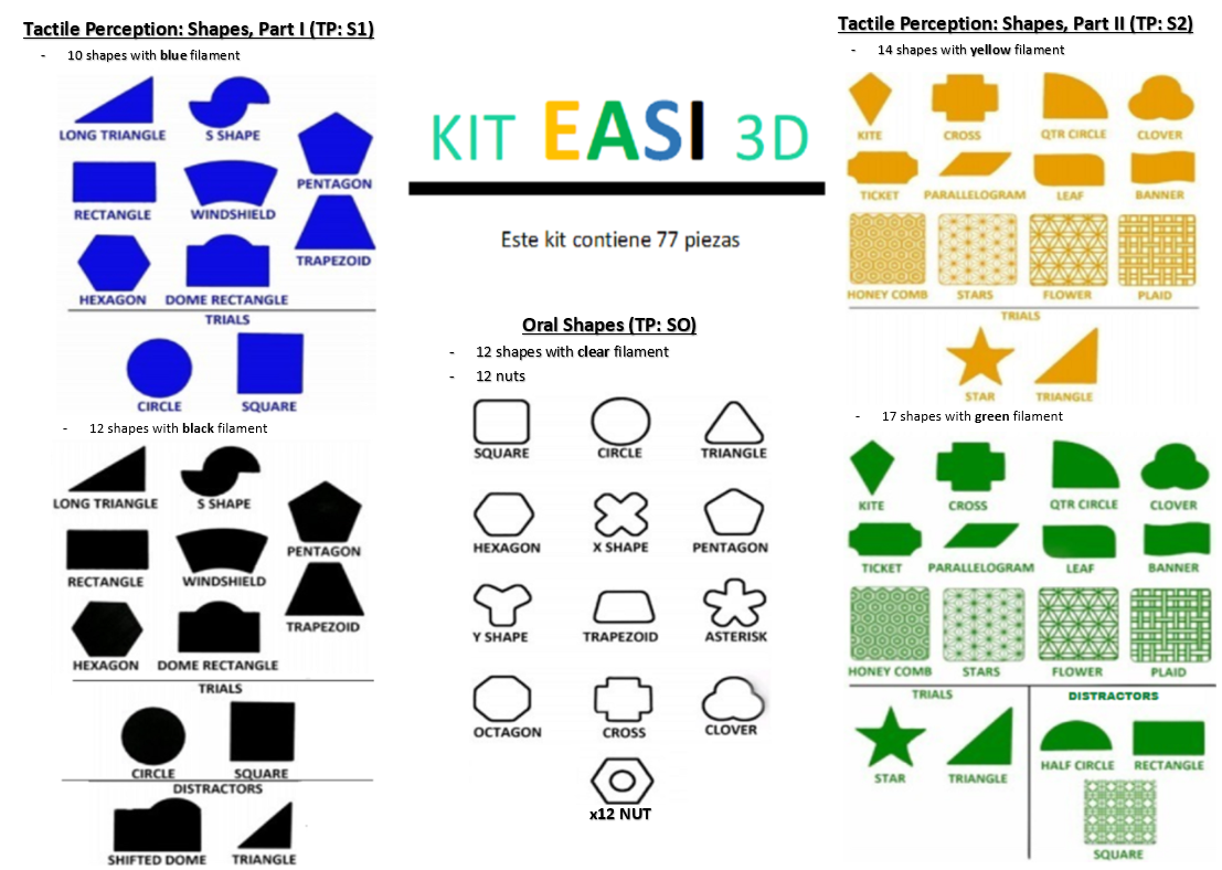 EASI KIT